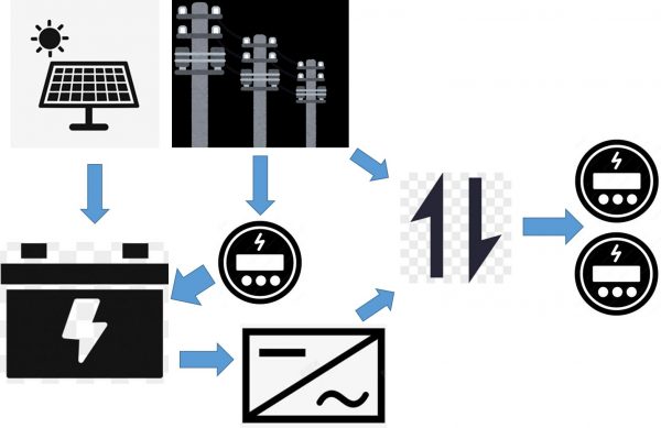 5KW Multifunctional Energy Storage System Experiment Box：圖片 2